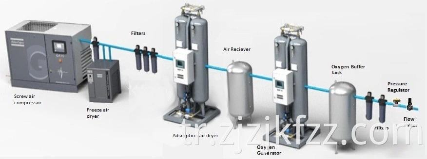 Oksijen Jeneratörü için Hava Kompresörü